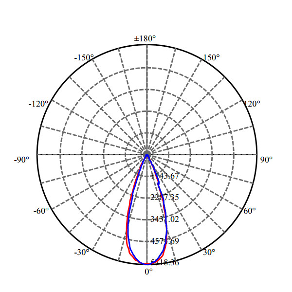 Nata Lighting Company Limited - High Efficiency Optics
